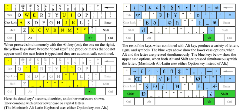 arabic transliteration keyboard